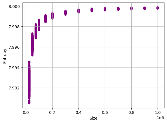 All raw training data for the Entropy test in ent3000.