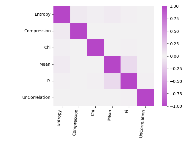 Inter-test correlations for ent3000.