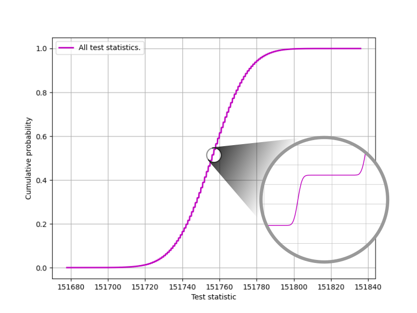 Raw training data for the 75,000 byte Compression test in ent3000.