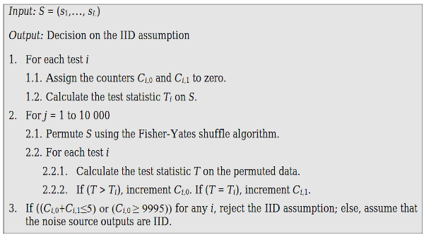 Generic Structure for NIST Permutation Testing.