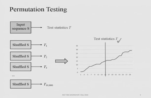 Ordered test results from NIST Random Bit Generation Workshop 2016.