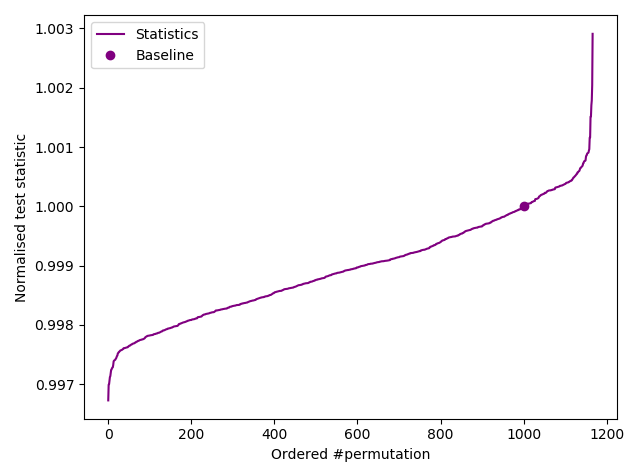 Successful test of 10 MB of Mersenne Twister output.