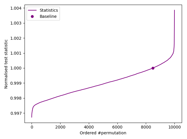 Successful test of 10 MB of Mersenne Twister output.