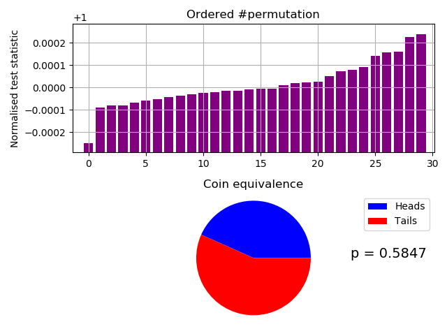 Successful test of a synthetic, known to be IID, entropy source.