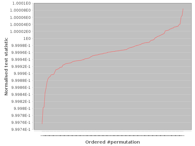 Successful test of a synthetic, known to be IID, entropy source.