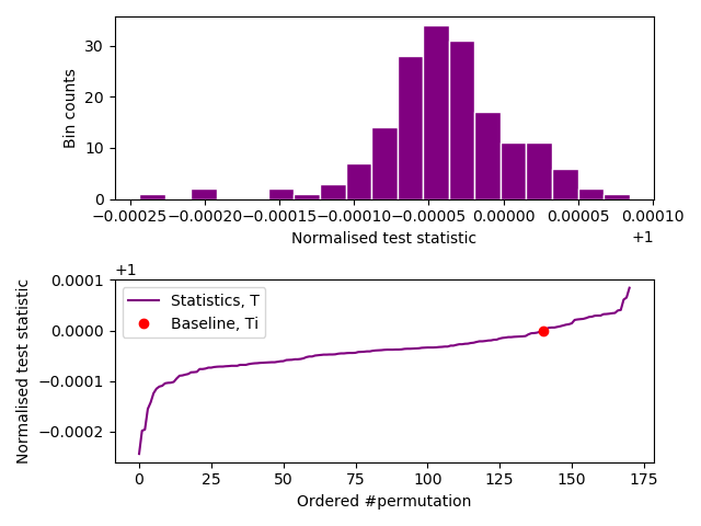 Successful test of a synthetic, known to be IID, entropy source.