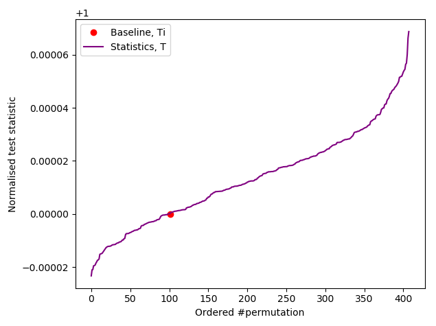 Successful test of 10 MB of /dev/urandom output.