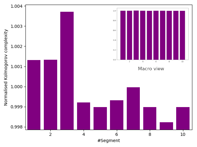 Kolmogorov complexity test for entropy creation within REALLYREALLYRANDOM's Type 3 (Mata Hari) raw entropy source.