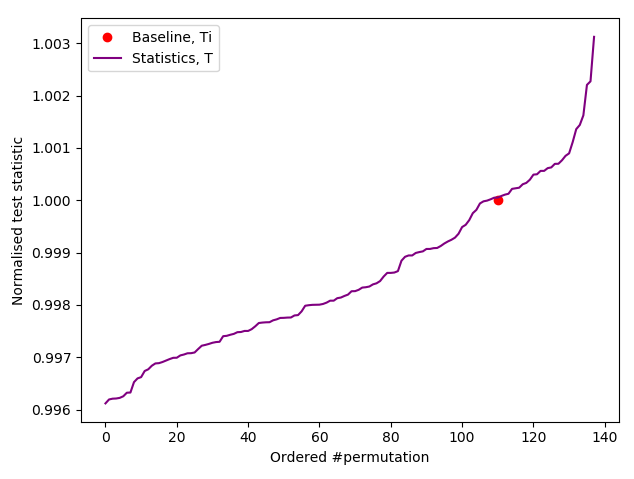 Slow IID test of REALLYREALLYRANDOM's Type 3 (Mata Hari) 1 bit entropy source.