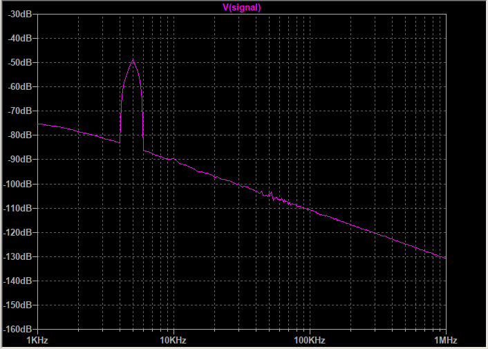 Clean FFT analysis of voltage follower in REALLYREALLYRANDOM's Type 3 Mata Hari Cryptography kit's entropy source.