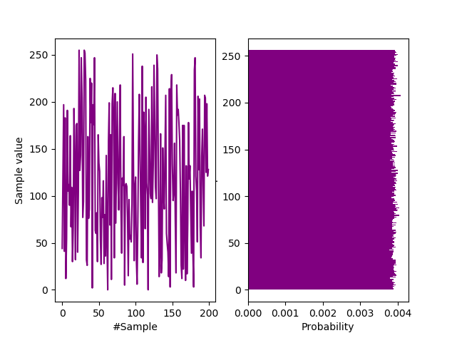 Output entropy distribution from the Null Gamma Device.