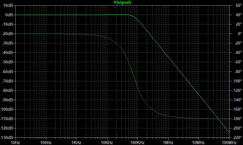 Pi filter response for the power PCB within the Null Gamma Device.