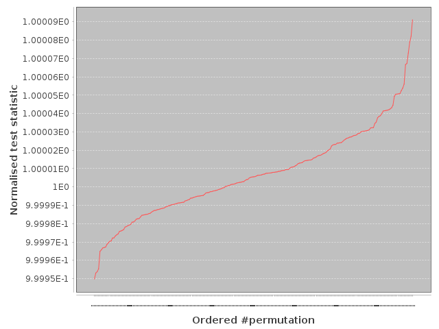 Our slow IID test of 3 stack transformation output.