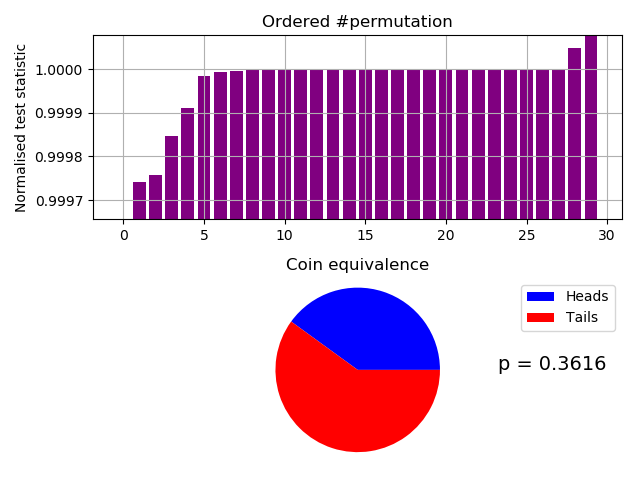 Our fast IID test of transformation output.