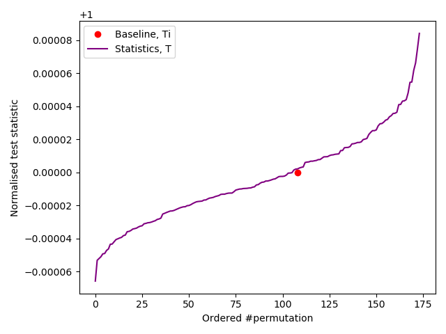 Our slow IID test of transformation output.