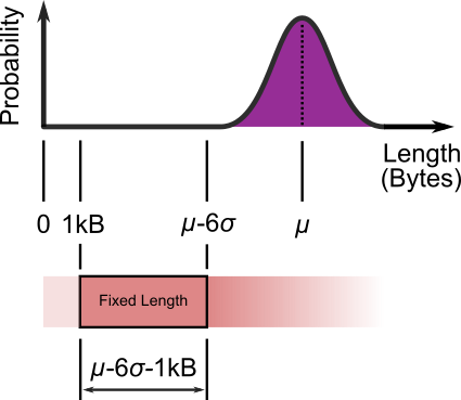 Head & tailing original JPEG file to standardise it's length.