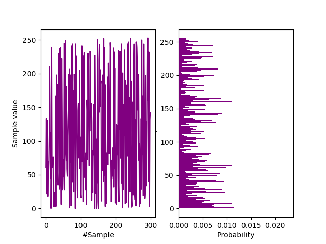 Wacky JPEG frequency distribution from the Photonic Instrument.