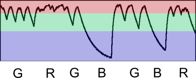 Stylised thresholding scheme for an over sampled Zener entropy source.