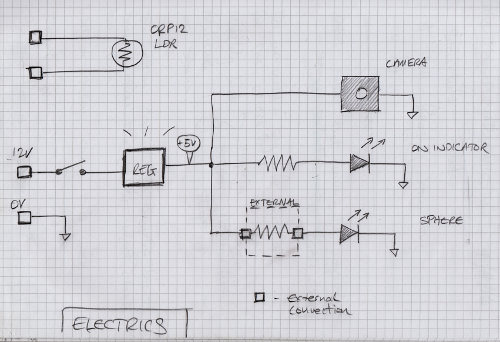 Electrical layout for the Photonic Instrument.