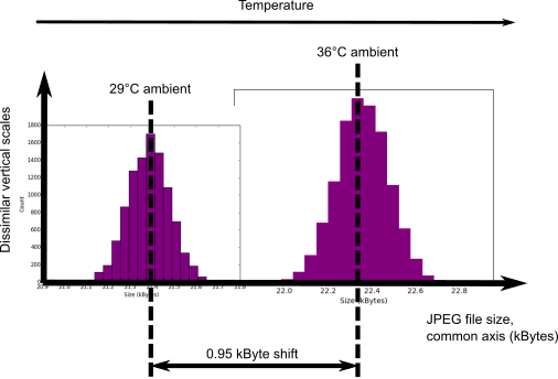 Photonic Instrument JPEG file size shift due to temperature change.