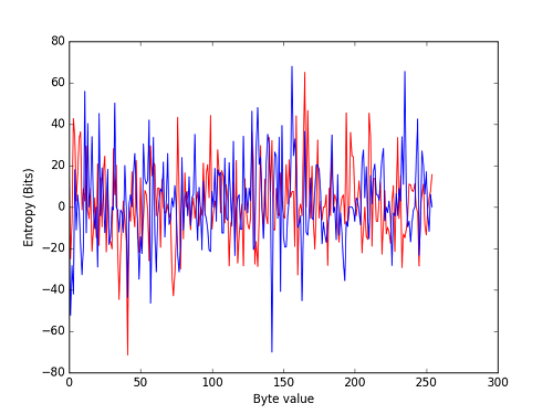 Two Kullback–Leibler divergences, for all i, between the distributions of four successive JPEGs from the Photonic Instrument.