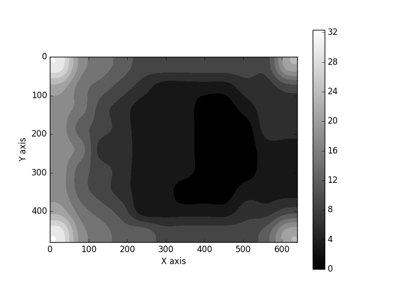 Luminance %age increase from darkest part of Photonic Instrument's sensor.