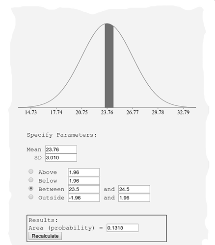 Probability for an integer corresponding range of p(23.5 ≤ x ≤ 24.5) within a normal distribution.