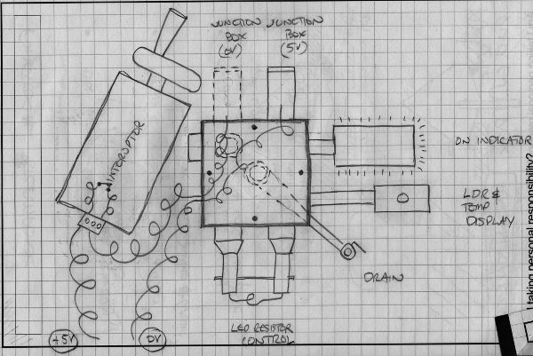 Various sensors for the Photonic Instrument.