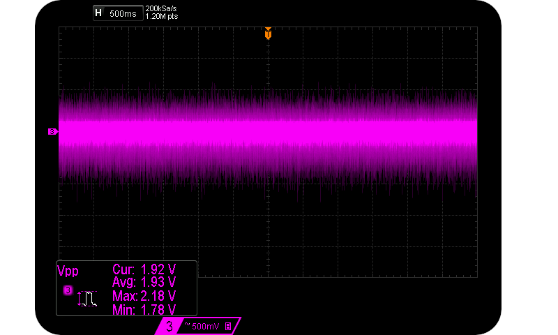 A mean (un-amplified) entropy signal of 1.93 Vpp from the simplest quantum entropy source based on a Chekhov circuit.