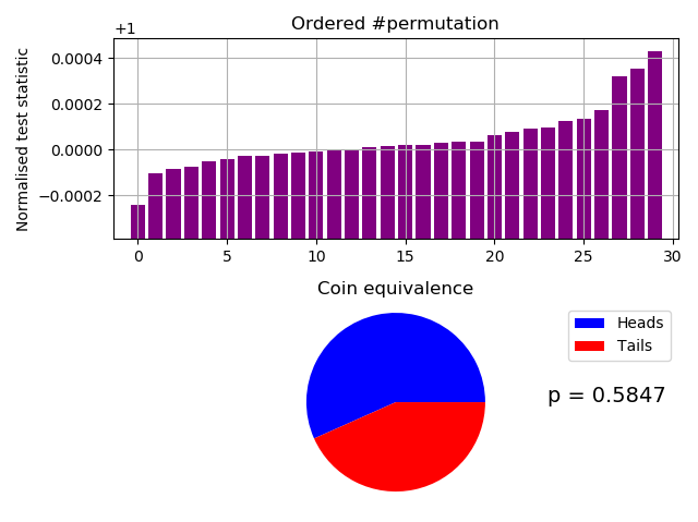 Custom fast IID permutation test of samples from a Zener diode entropy source.