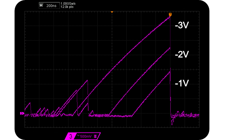 Actual magnitude and duration of 3 Avalanche pulses differing in Vpp.