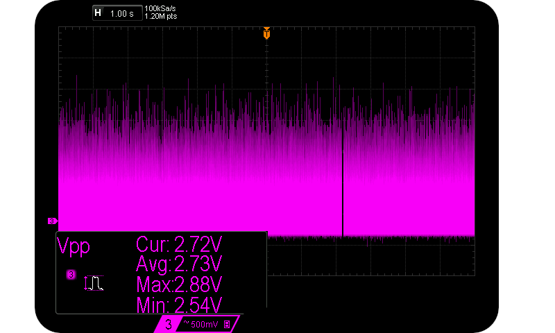 51V Zener diode @ 100 uA Iz.