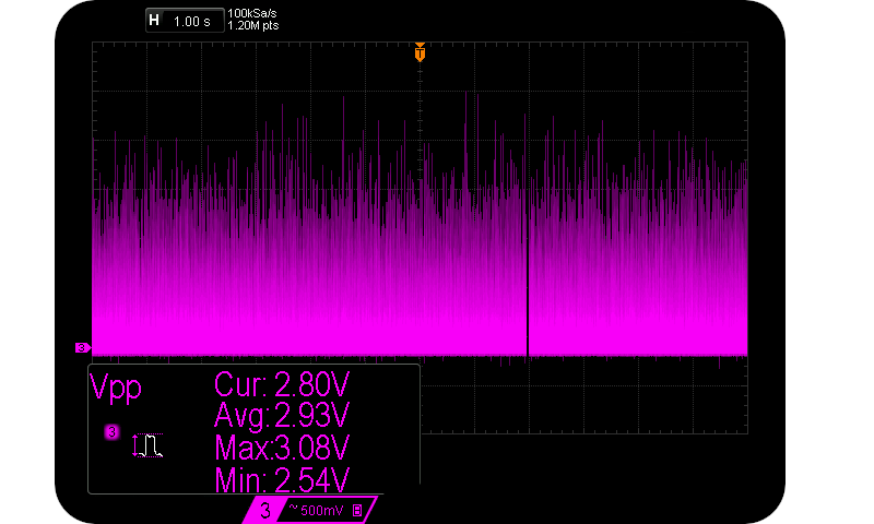 51V Zener diode @ 150 uA Iz.