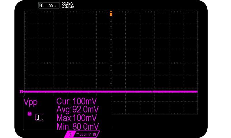 51V Zener diode @ 500 uA Iz.