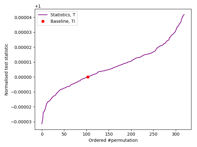 Custom slow IID permutation test of samples from a Zener diode entropy source.