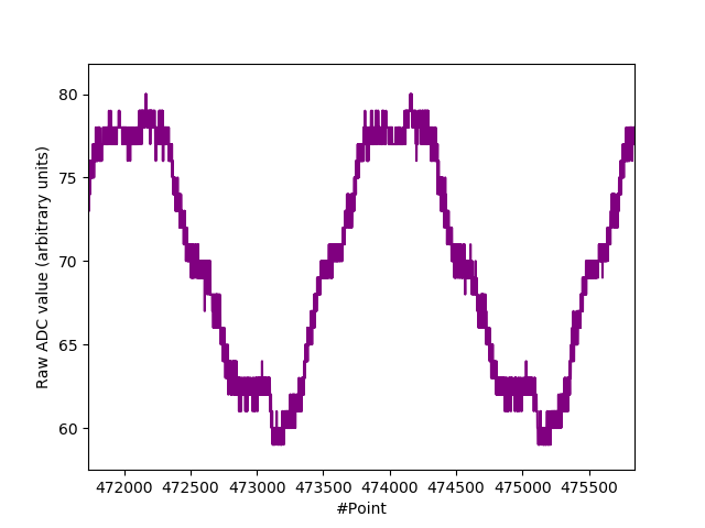 51V Zener diode @ 5 uA Iz.